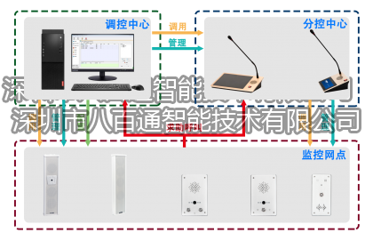 IP PBX系統是什么？IP PBX如何工作的？IP PBX系統介紹工作原理