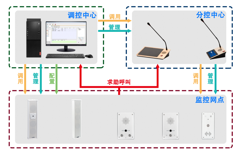 IP PBX系統(tǒng)是什么？IP PBX如何工作的？IP PBX系統(tǒng)介紹工作原理